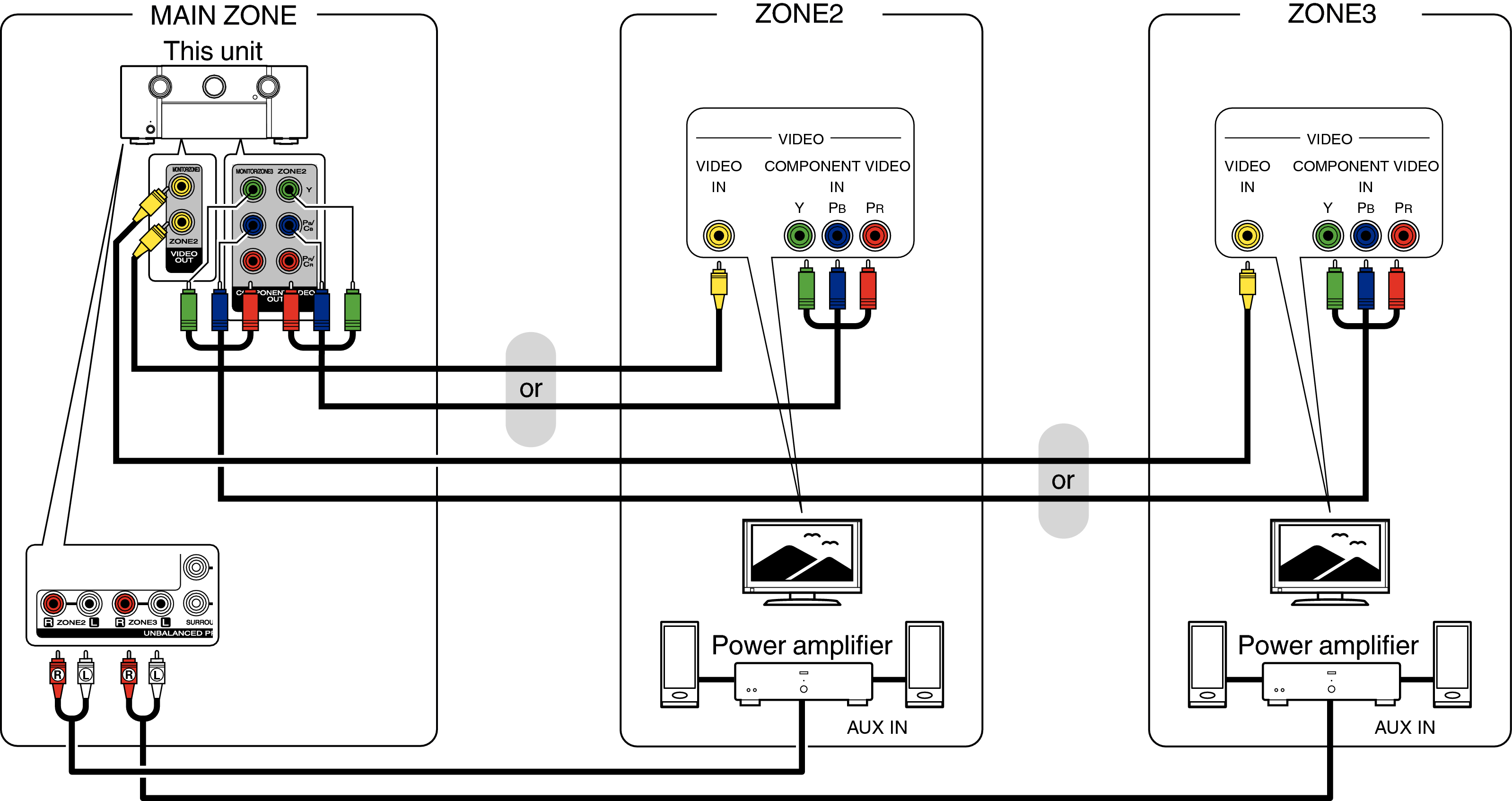 Pict ZONE Audio5 AV8802U